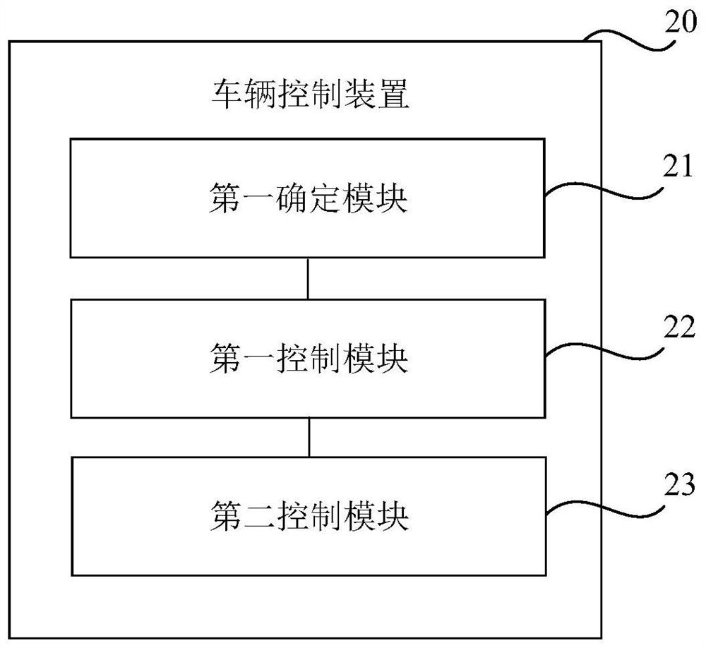 Vehicle control method and device, medium, equipment and vehicle