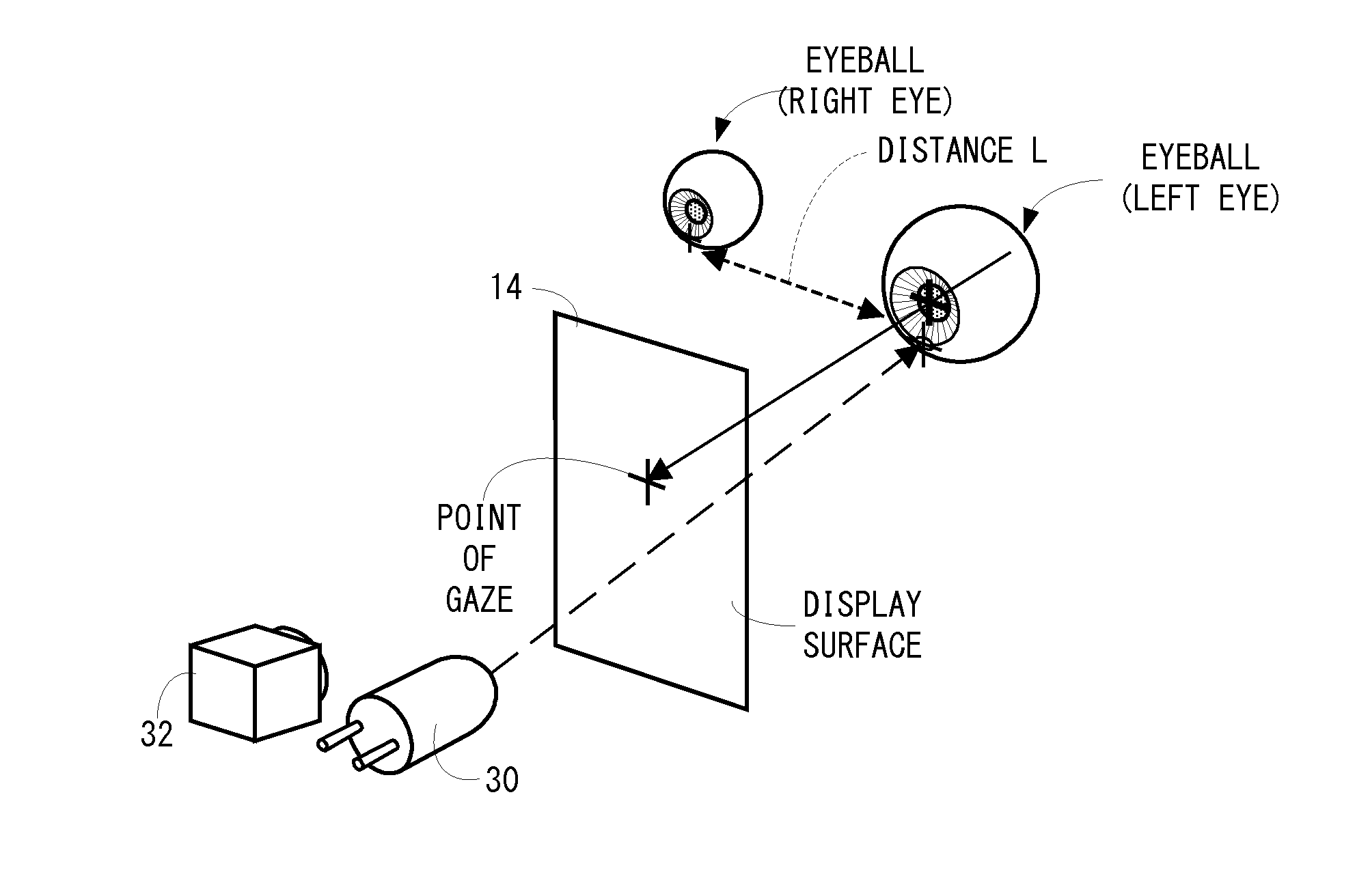 Electronic apparatus and eye-gaze input method
