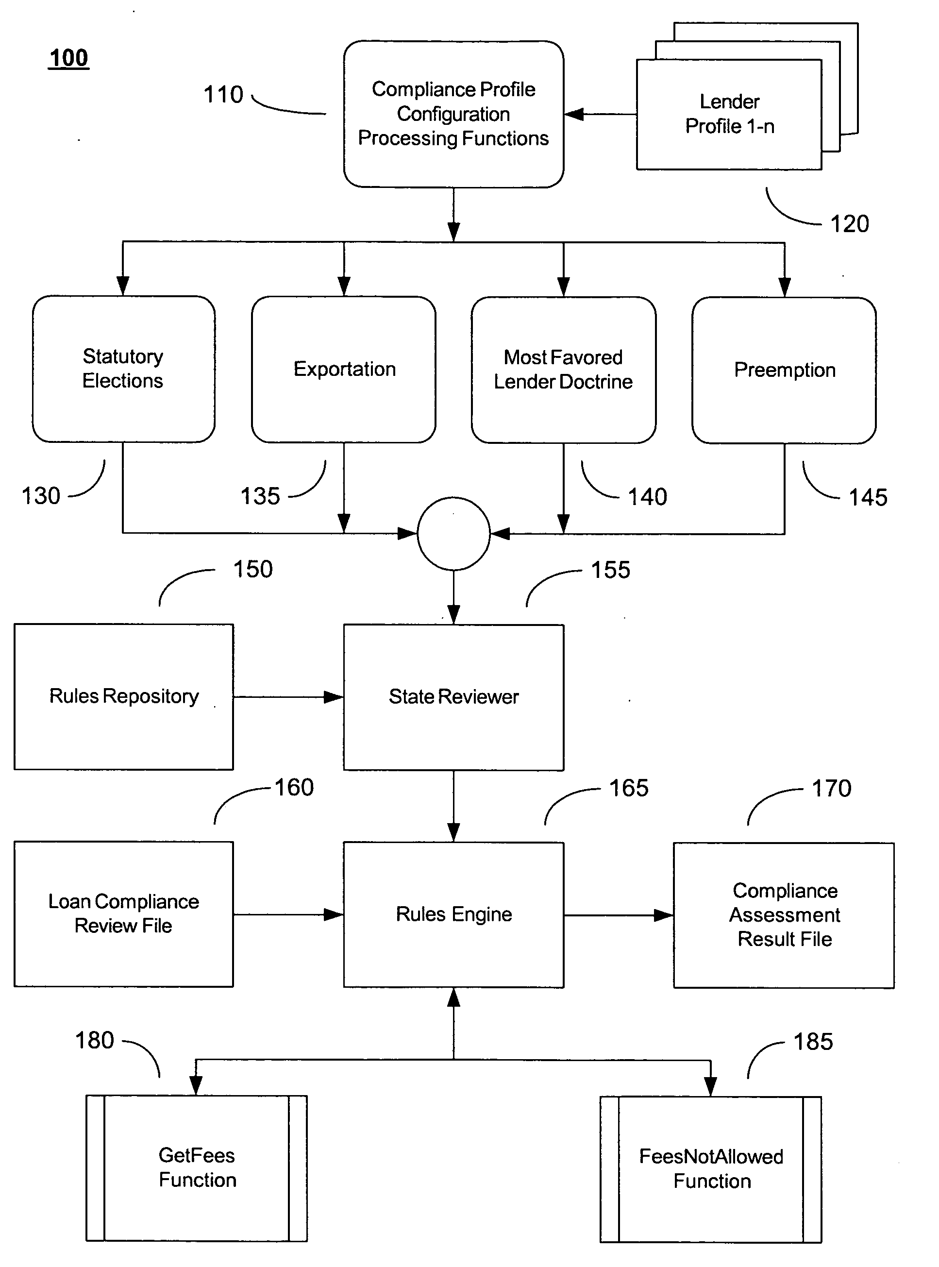 System and method for compliance profile configuration and application