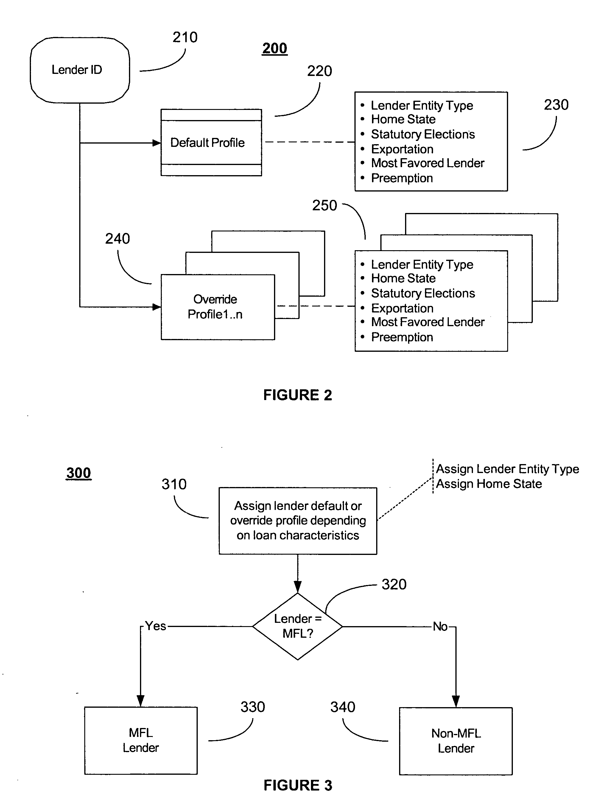 System and method for compliance profile configuration and application