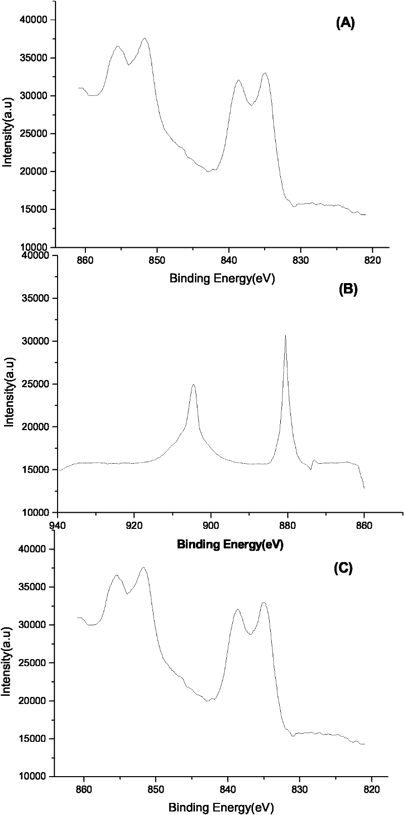 Method for preparing dopamine-rare earth laminated film on surface of monocrystalline wafer