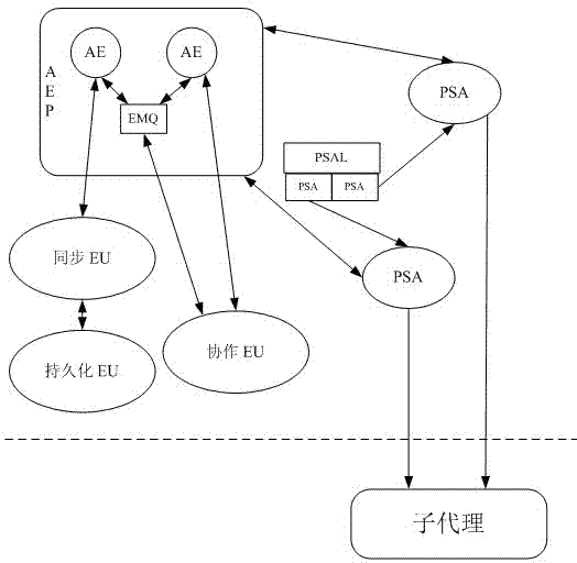 A parallel processing method and structure of an agent (agent) suitable for distributed communication middleware