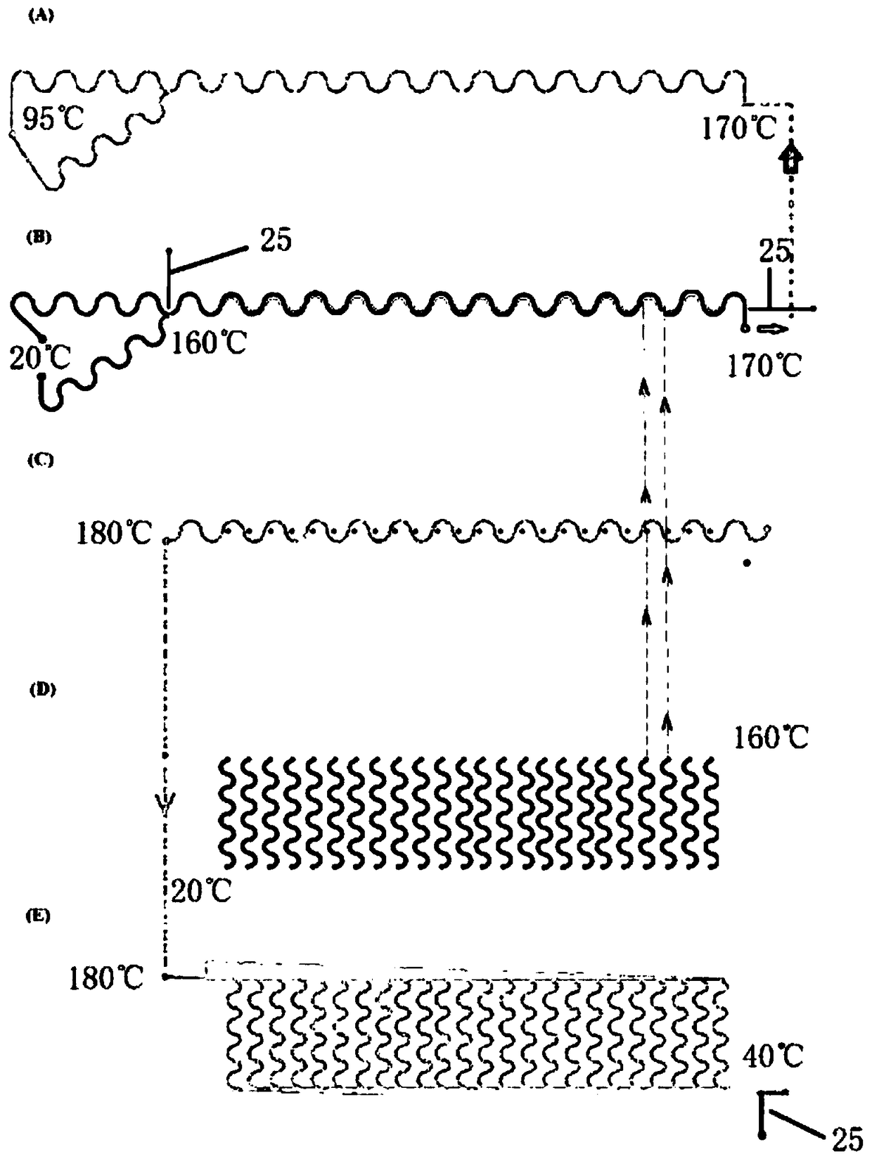 Apparatus and method for rapid hydrothermal synthesis