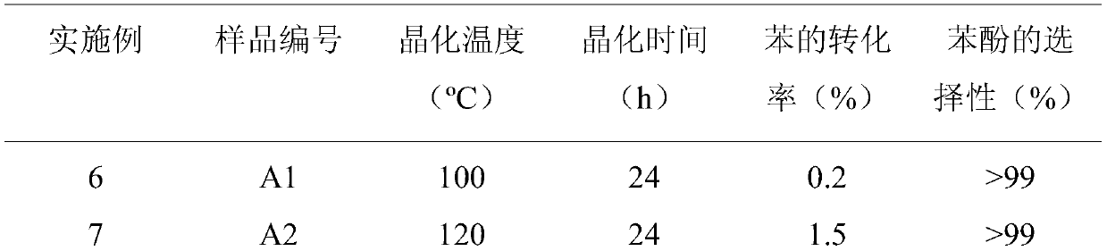 A method for the synthesis of phenol by highly selective oxidation of benzene