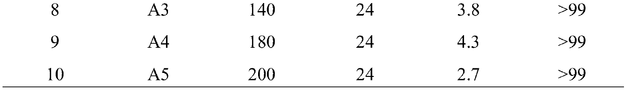 A method for the synthesis of phenol by highly selective oxidation of benzene