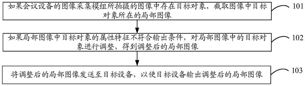 An information processing method and an information processing device