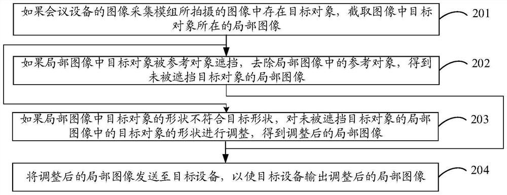 An information processing method and an information processing device