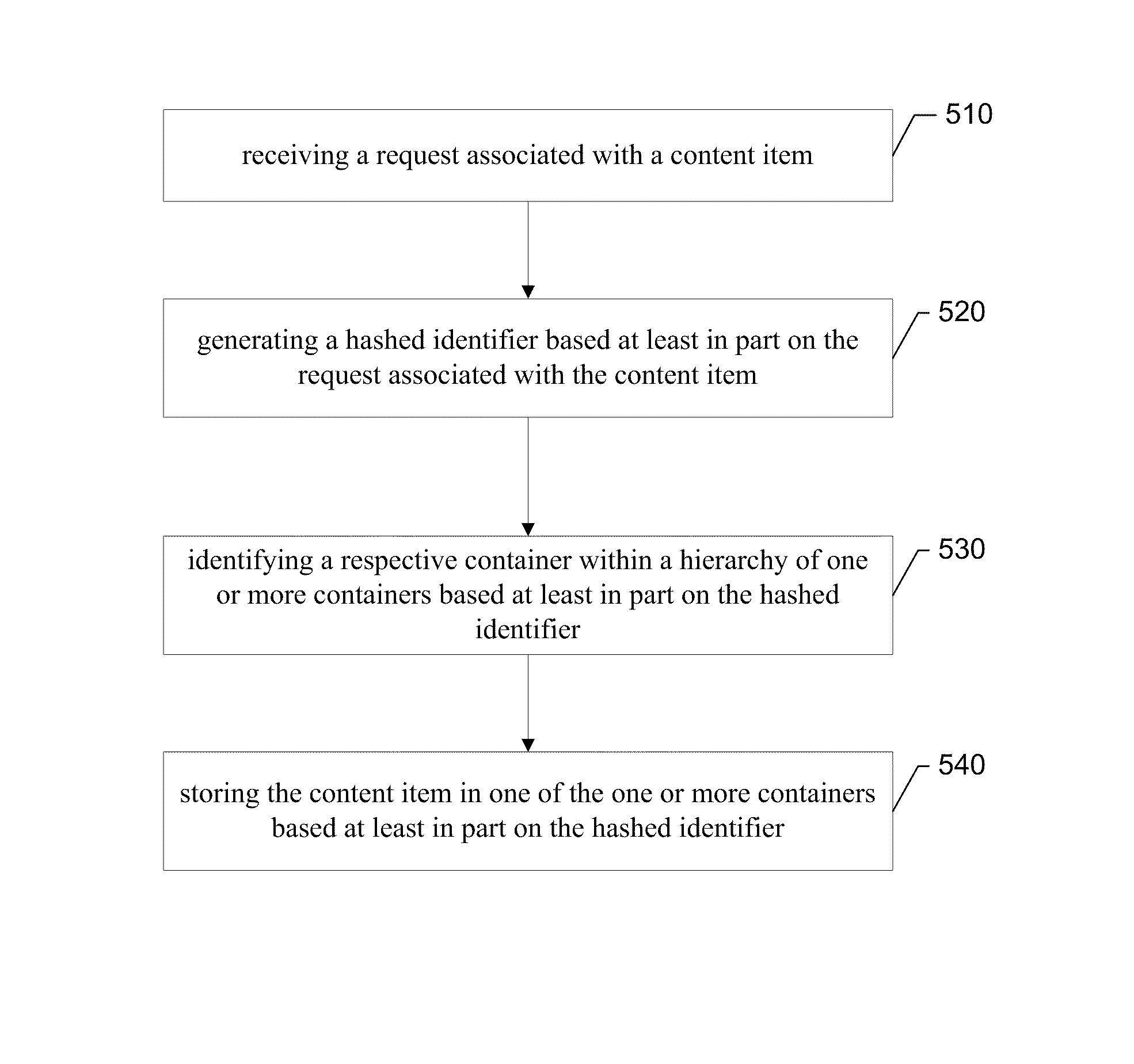 Methods, computer program products, and apparatuses for dispersing content items