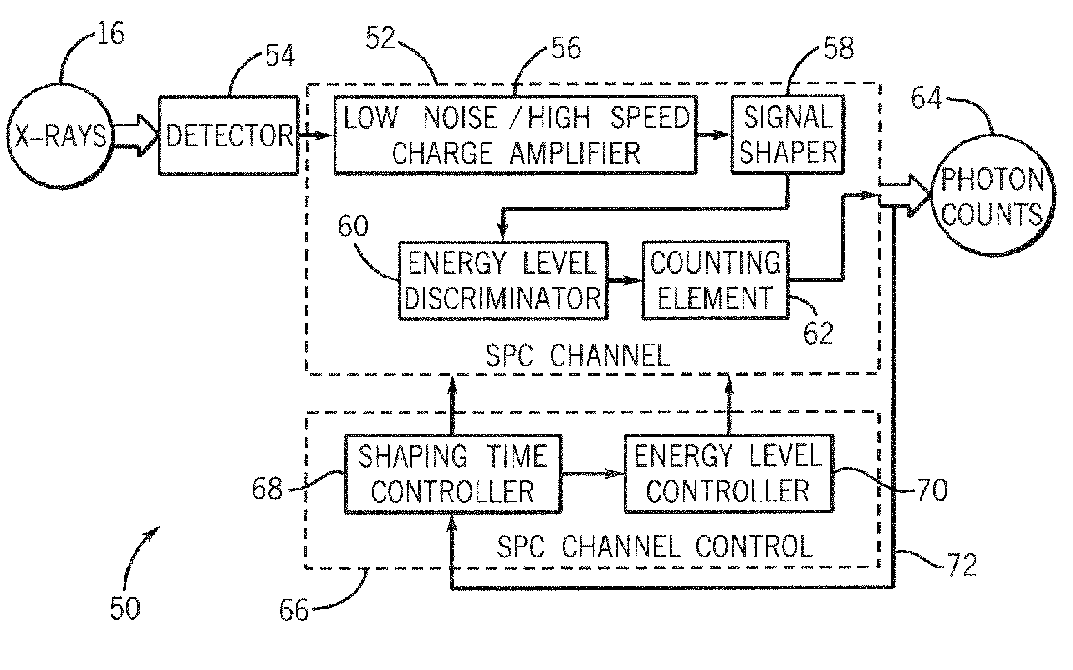 Method and system of dynamically controlling shaping time of a photon counting energy-sensitive radiation detector to accommodate variations in incident radiation flux levels