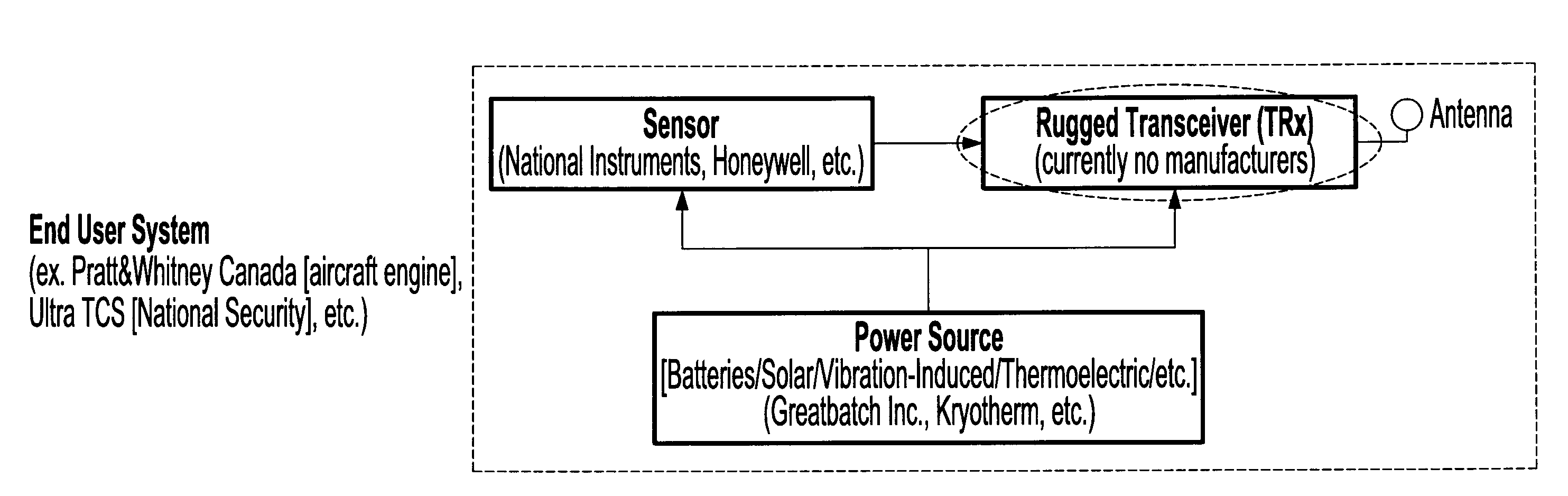 Voltage-controlled oscillator (VCO)