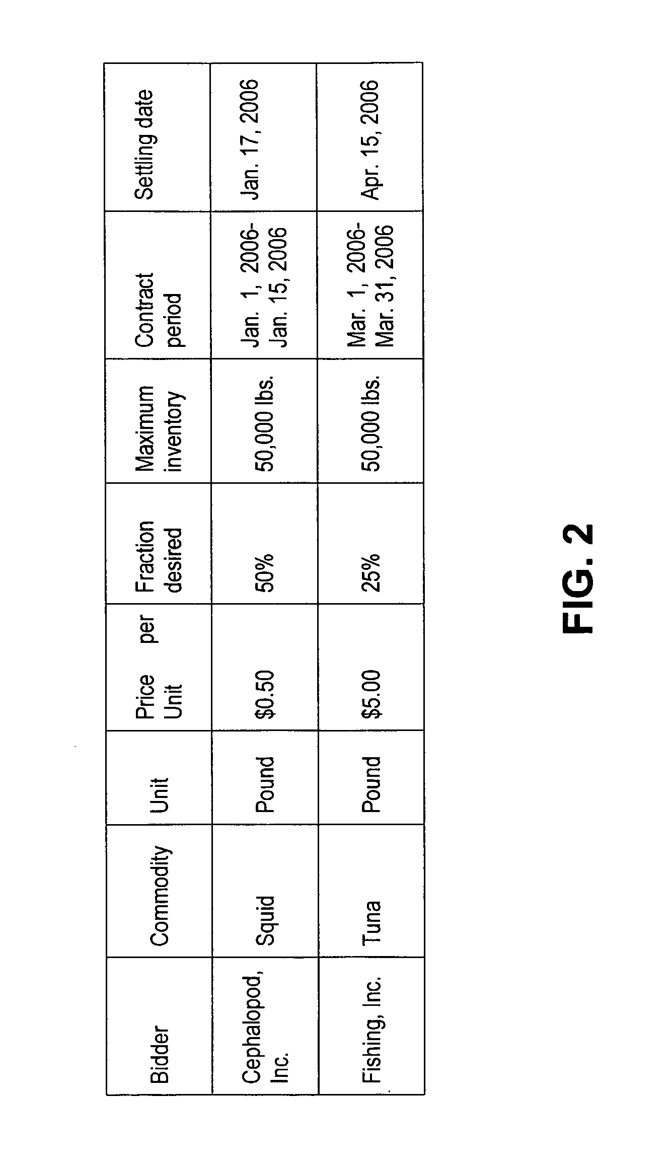 Method for Managing Markets for Commodities Using Fractional Forward Derivative