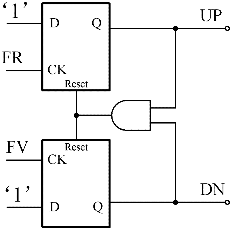 Fully differential frequency and phase detector with adjustable reset delay