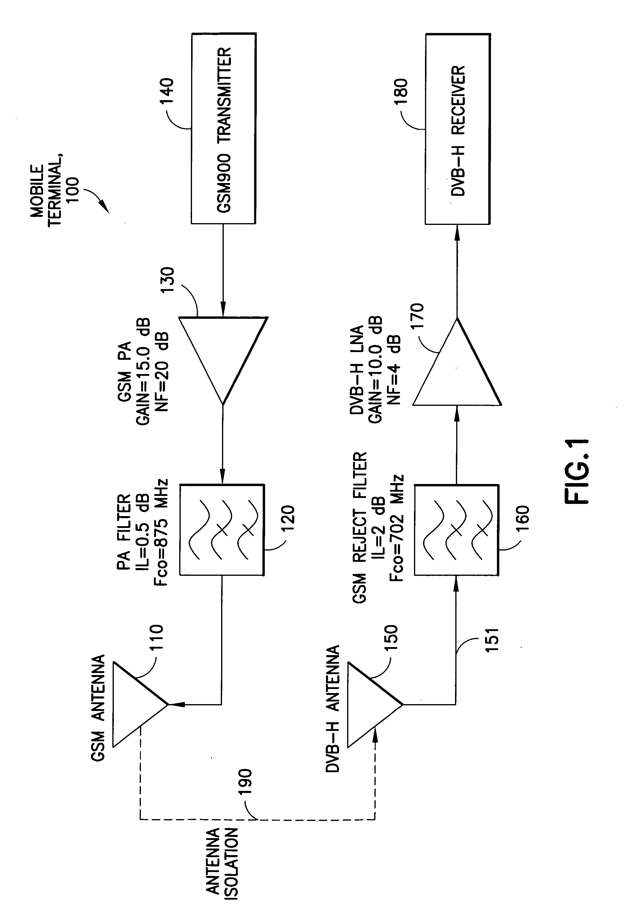 Interoperability improvement in terminals having a transmitter interfering with a receiver