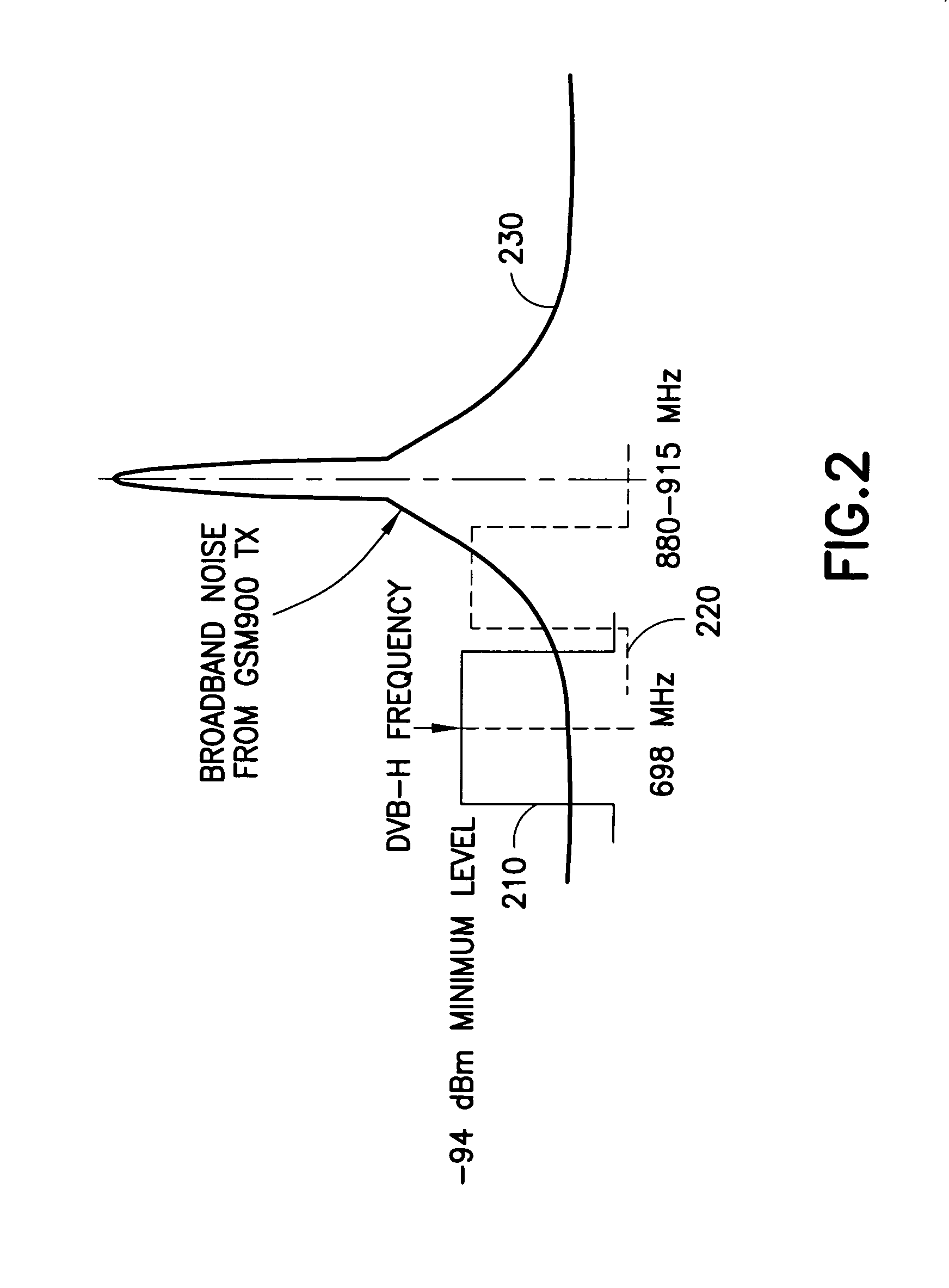 Interoperability improvement in terminals having a transmitter interfering with a receiver