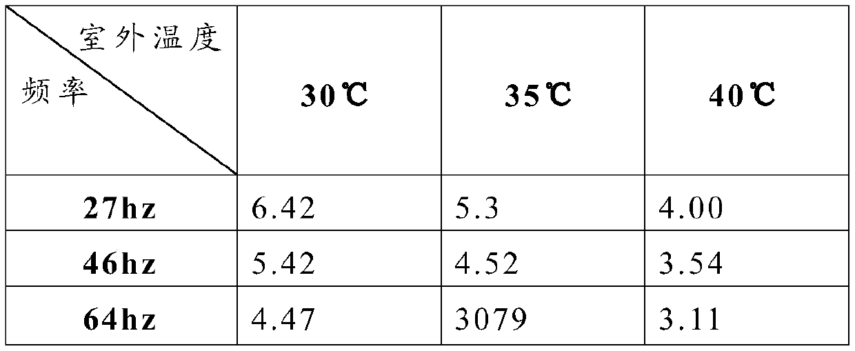 A method for controlling cooling operation of an air conditioner