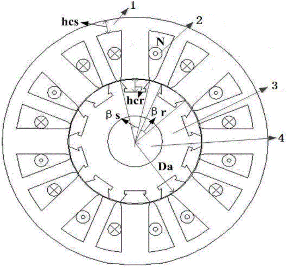 Optimal design method for block rotor switched reluctance motor