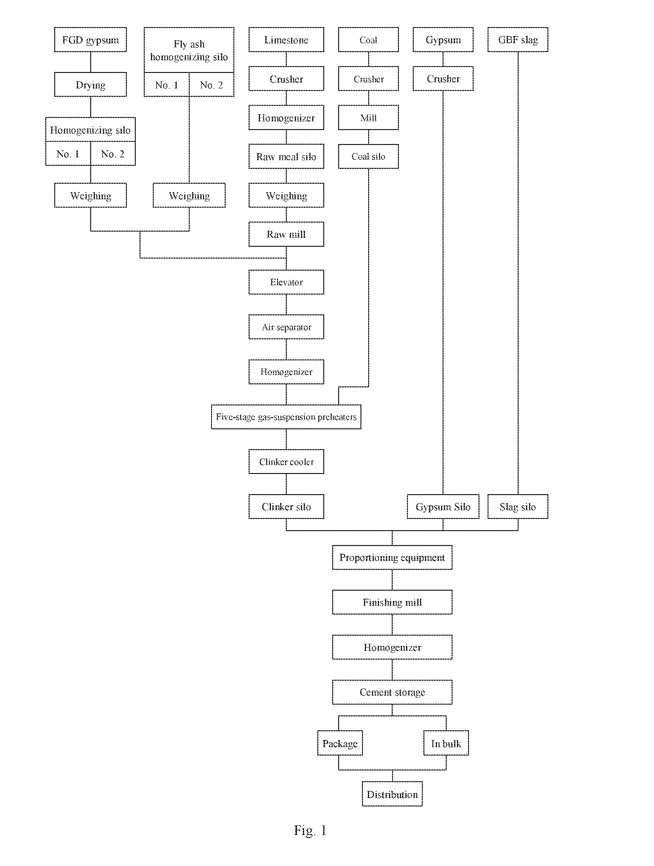 Rapid-setting and hardening, high-belite sulfoaluminate cement clinker as well as application and production process thereof