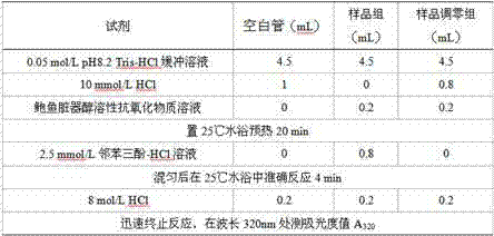 Method for extracting alcohol-soluble antioxidant substances from visceral organs of abalone