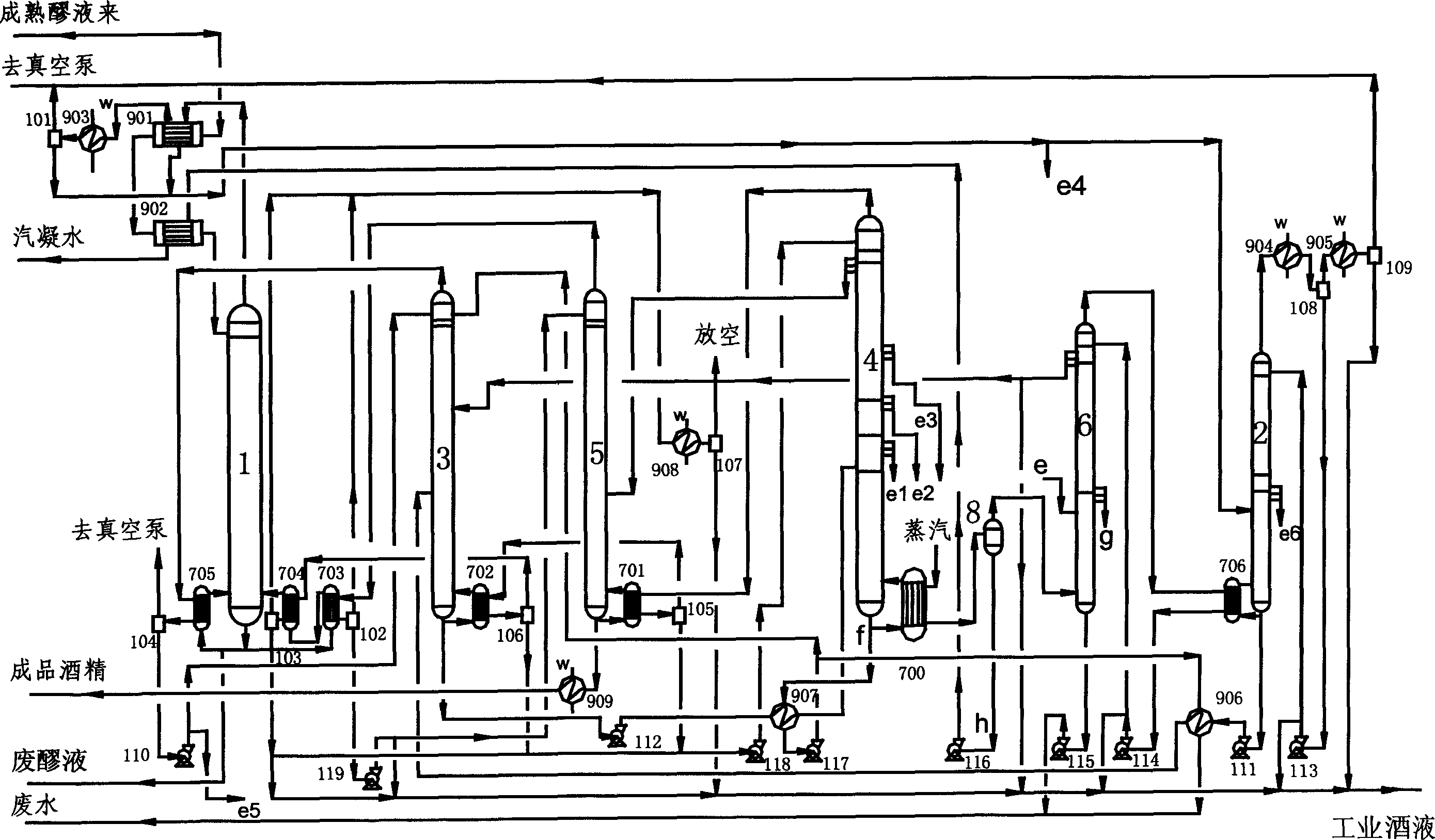 Six-column differential-pressure distillation device for extra edible alcohol and process therefor