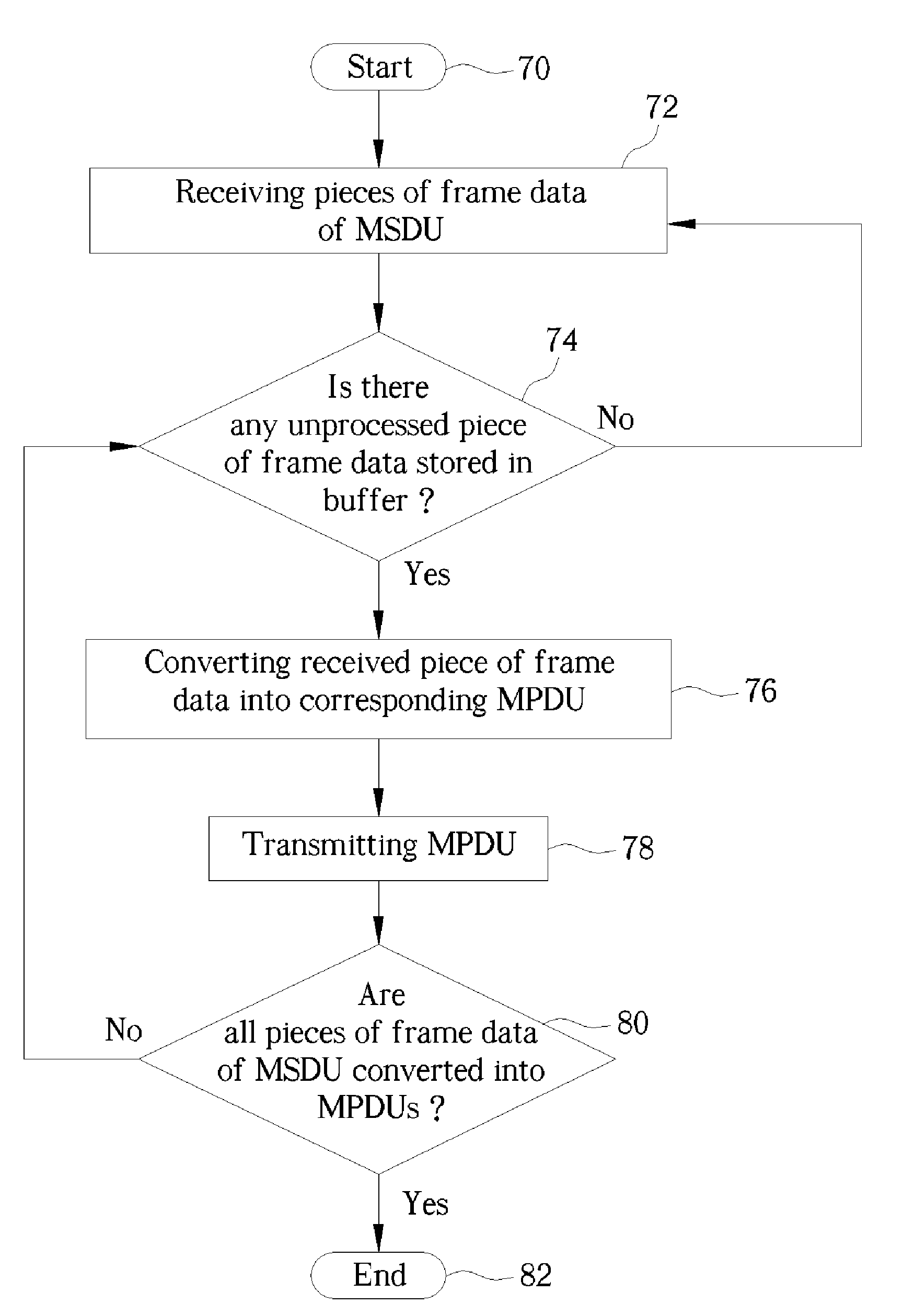 Device and method thereof for transmitting a MAC service data unit in a network system