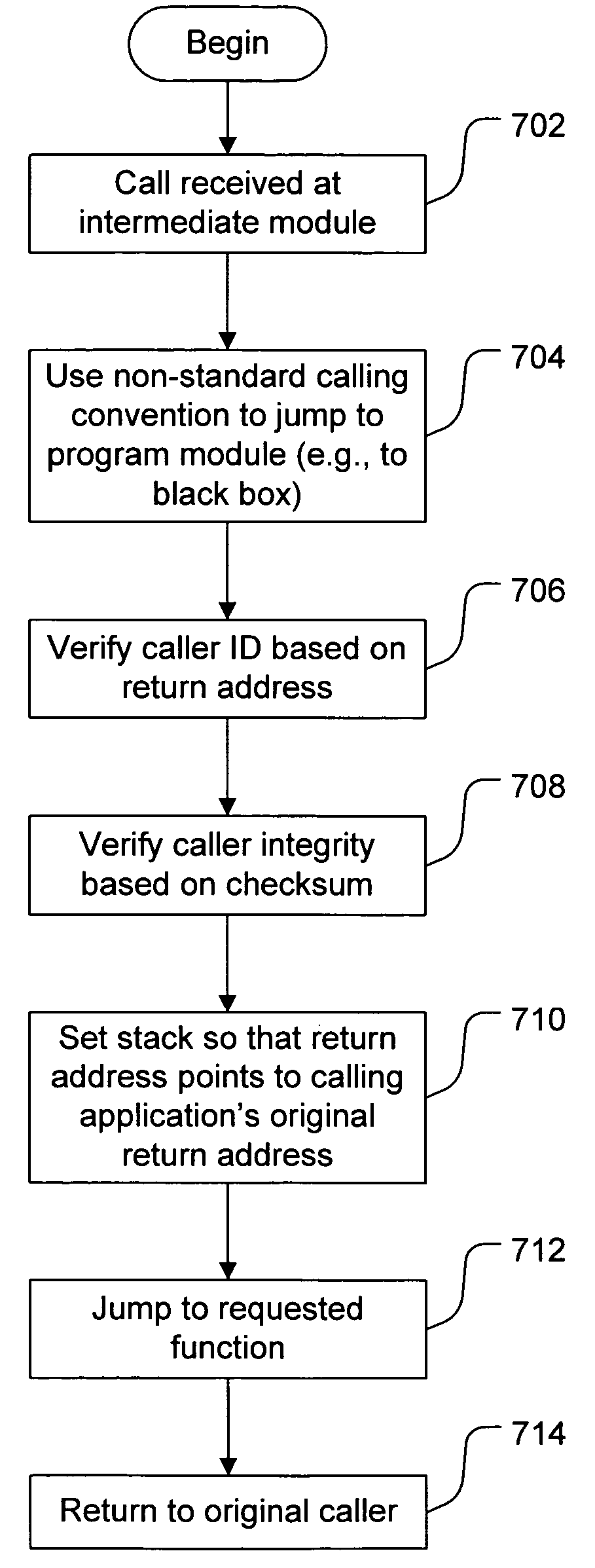 Run-time call stack verification