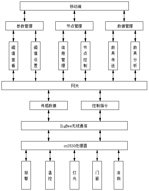 Intelligent community home-based care monitoring system based on big data