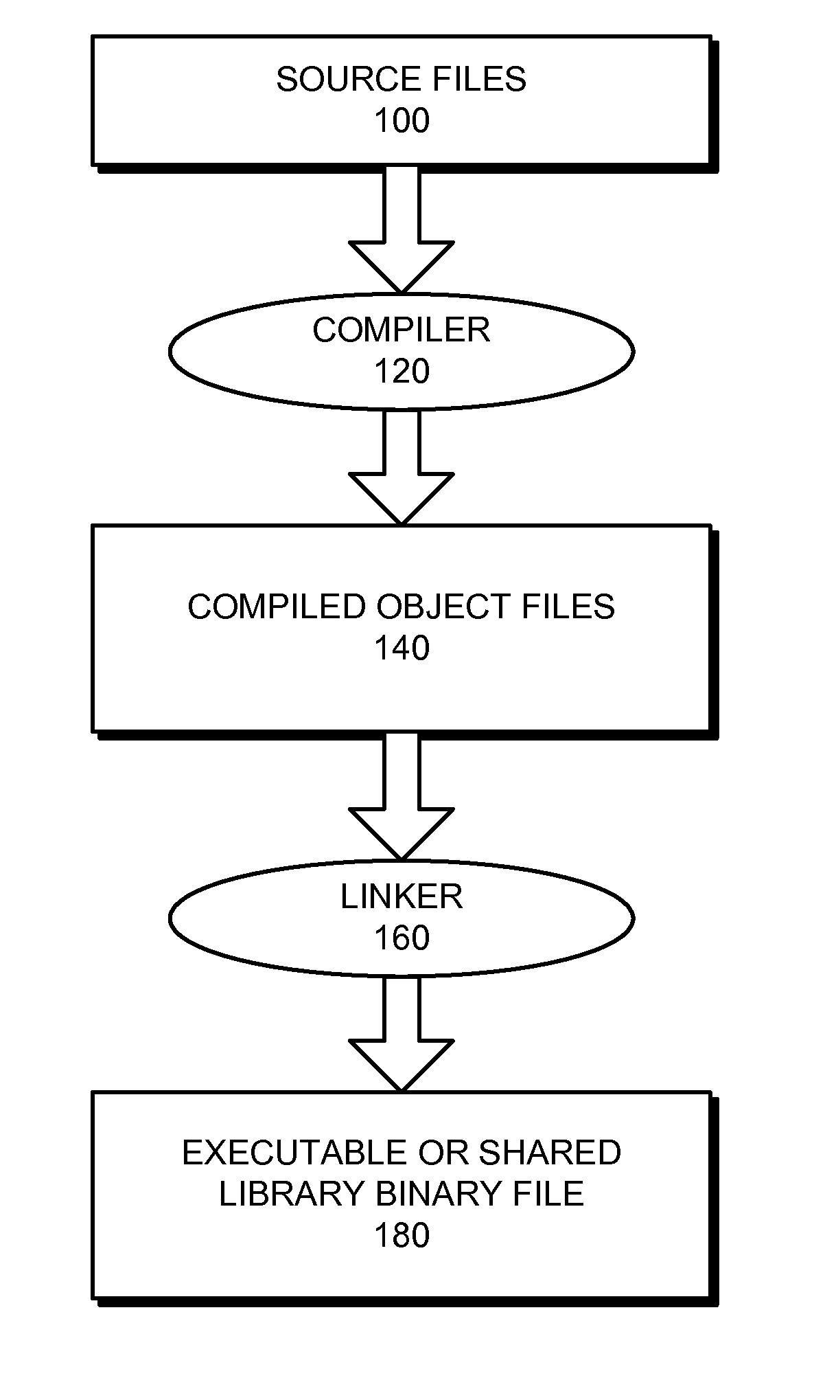 Method and system for creating, applying, and removing a software fix