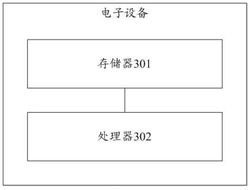 Method for establishing association relationships of different types of storage objects in data storage system