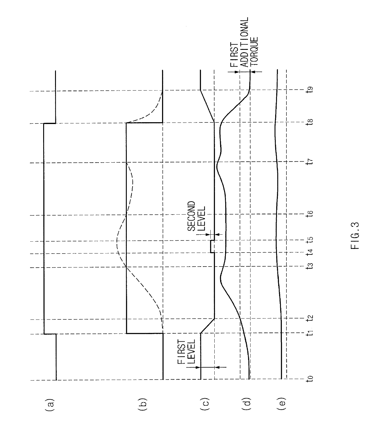 Vehicle and method for controlling speed thereof