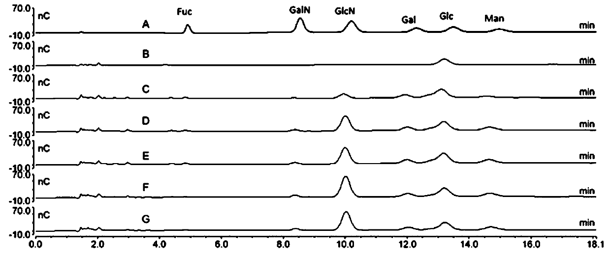 Biomarker for detecting nephritis and appliction thereof