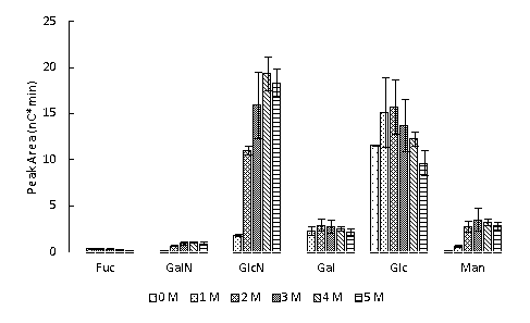 Biomarker for detecting nephritis and appliction thereof