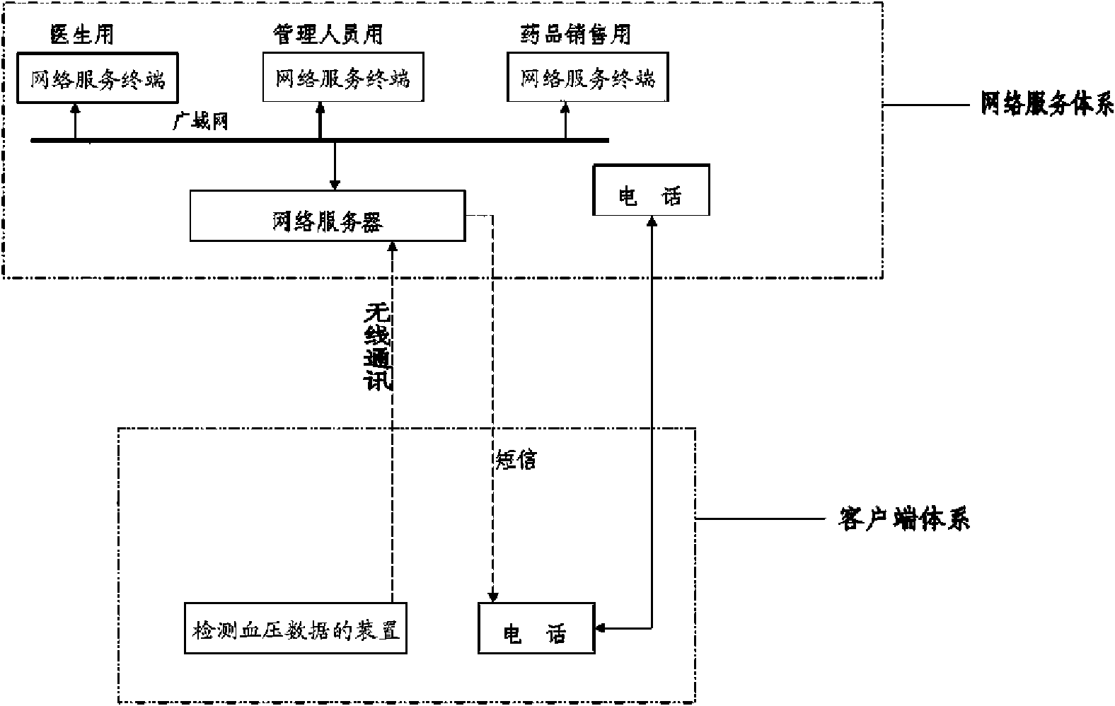 Device for detecting blood pressure data