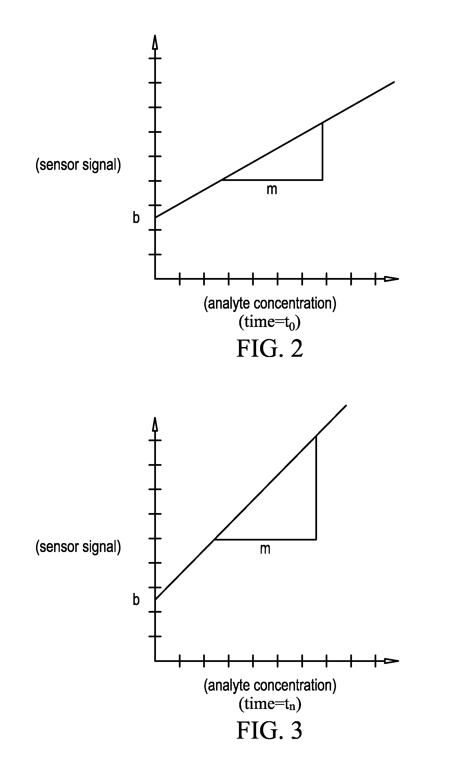 Systems and methods for processing analyte sensor data