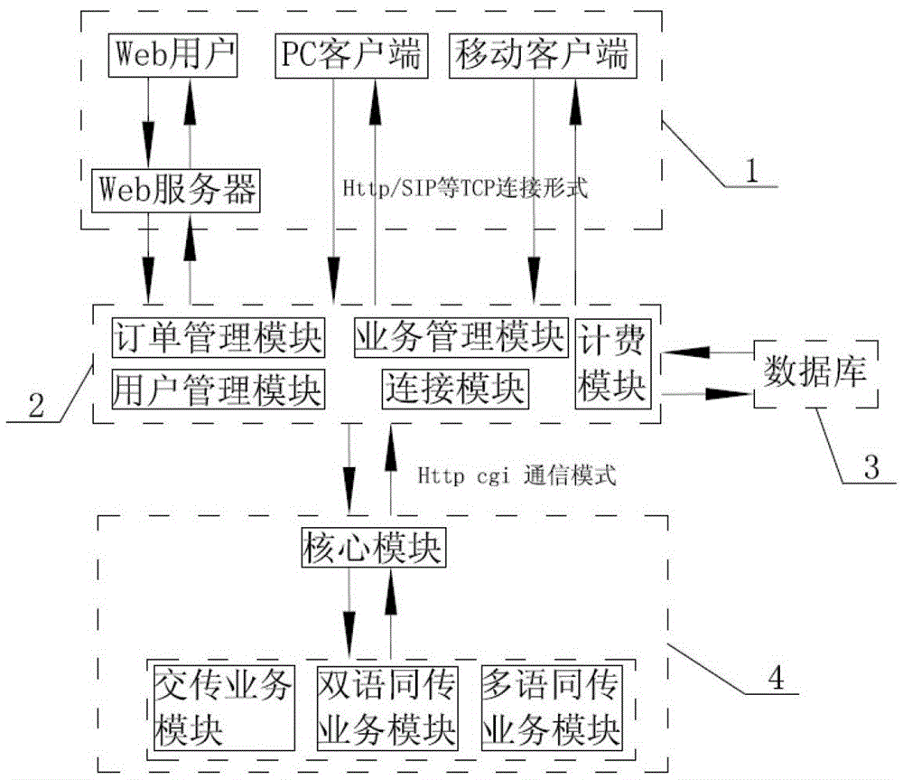 Method for Realizing Remote Spoken Language Translation Service