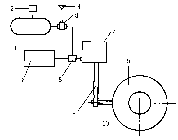 Emergency and parking braking device of loader