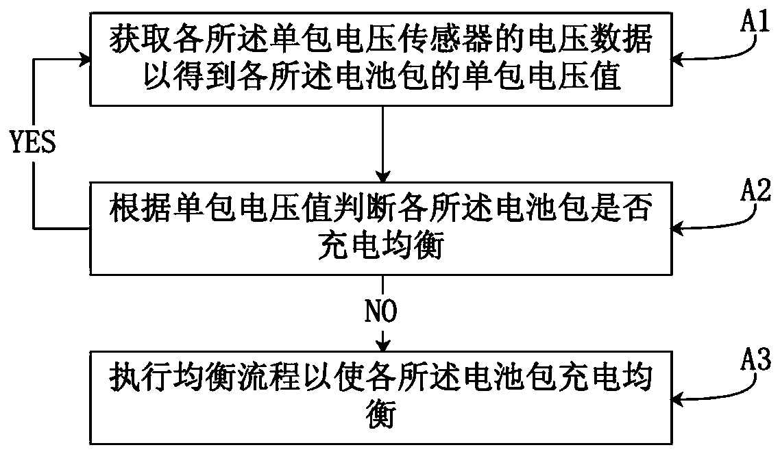Charging and discharging management system and method for series battery pack