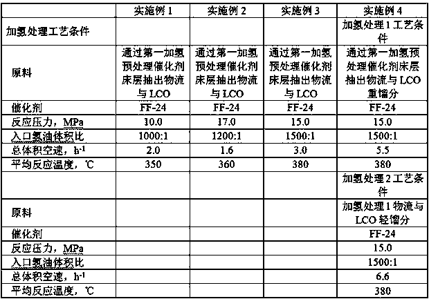 Hydrotreating and hydrocracking combined process