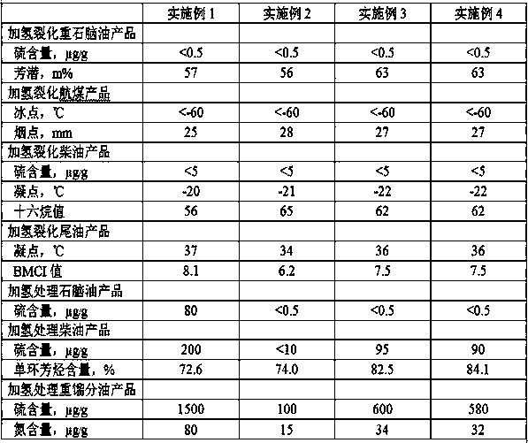 Hydrotreating and hydrocracking combined process