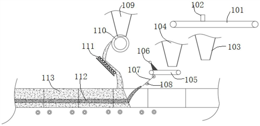 A multi-pollutant synergistic emission reduction method in the sintering process