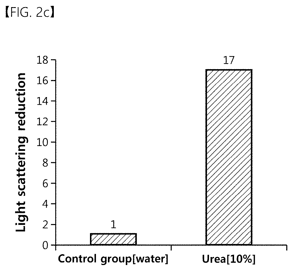 Composition comprising optical clearing agent for improving optical characteristic of skin