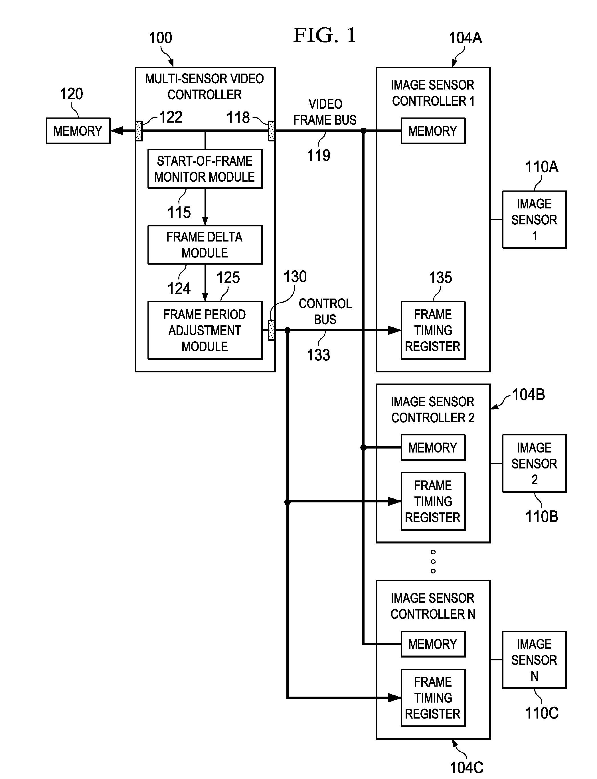 Multi-sensor video frame synchronization apparatus and methods