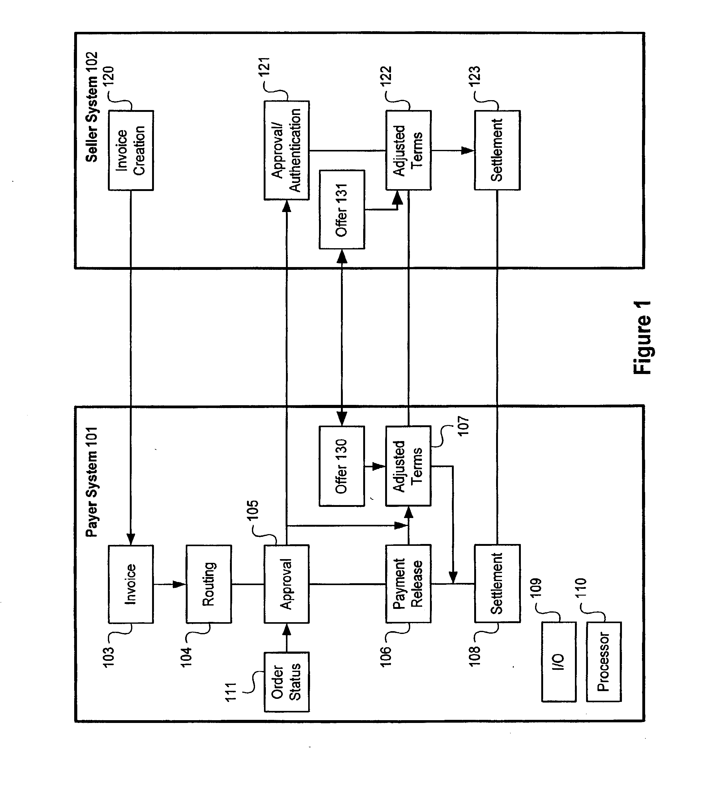 System and method for varying electronic settlements between buyers and suppliers with dynamic discount terms