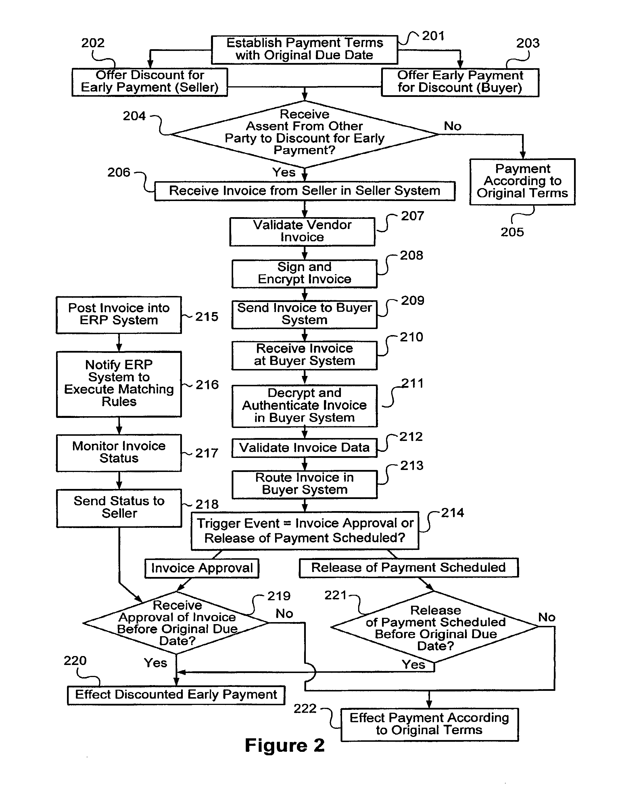 System and method for varying electronic settlements between buyers and suppliers with dynamic discount terms