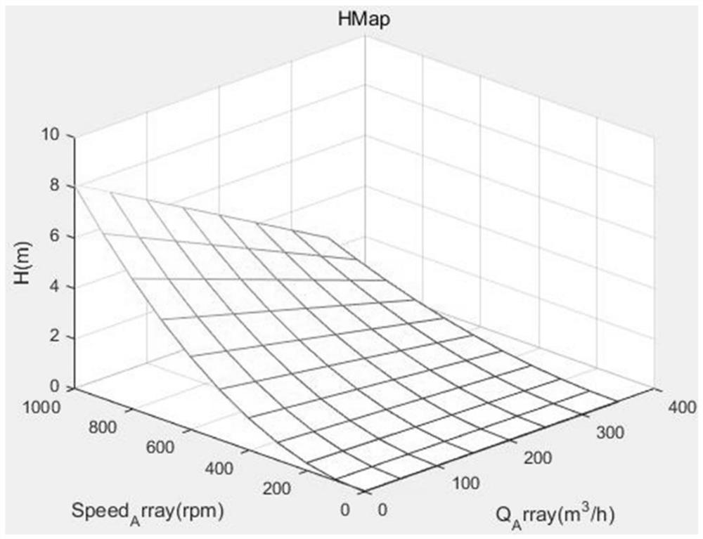 A pressure sensorless constant pressure water supply control method