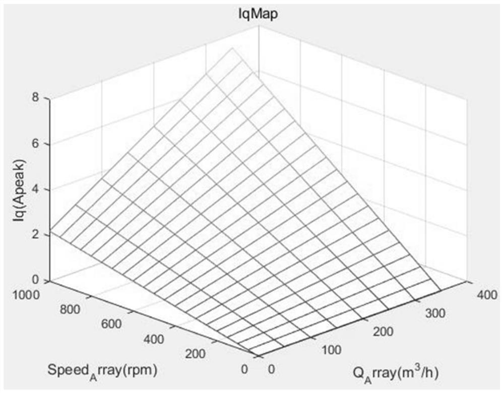 A pressure sensorless constant pressure water supply control method