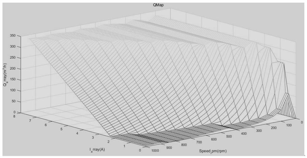 A pressure sensorless constant pressure water supply control method