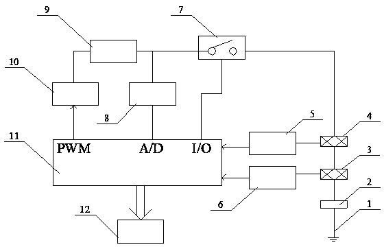 Magnetostrictive self-calibration distance meter