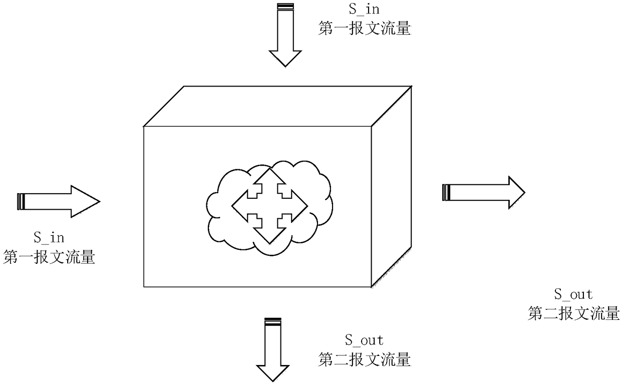 Network equipment fault detection method and device