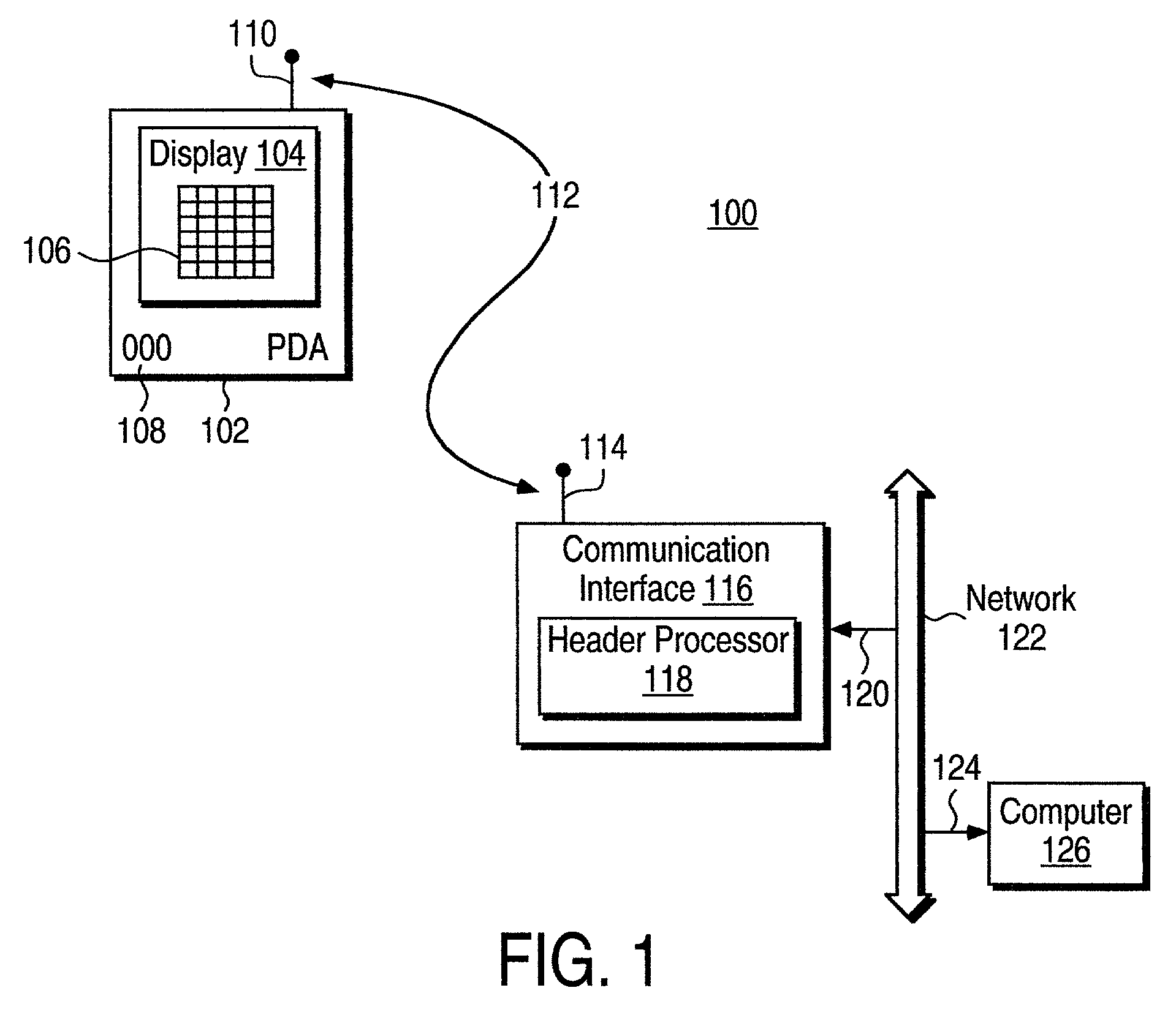 System uses communication interface for configuring a simplified single header packet received from a PDA into multiple headers packet before transmitting to destination device