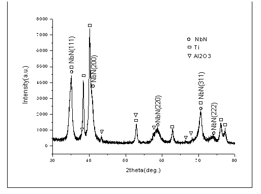 Method for enhancing bonding strength of dental titanium porcelain through depositing nanometer niobium nitride